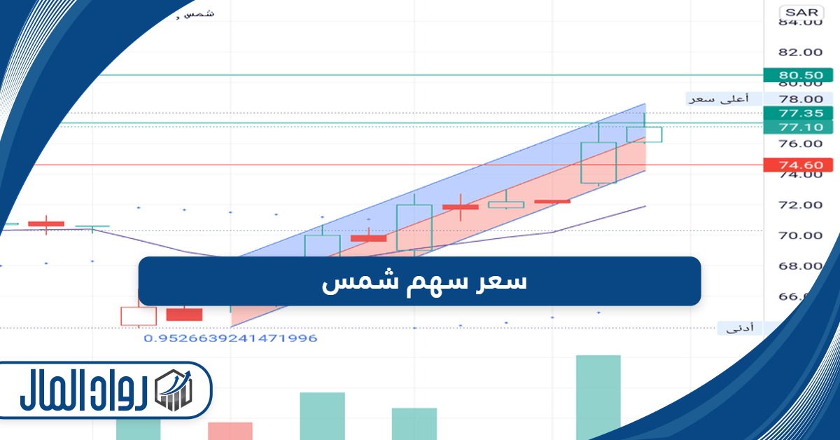 سعر سهم شمس مباشر 2024